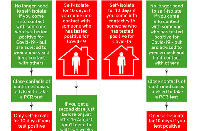 Self-isolation rules have been removed for double jabbed people from 16 August (graphic: Mark Hall/NationalWorld)
