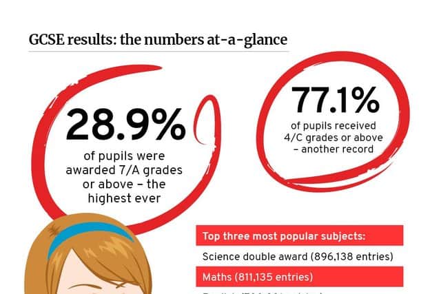 Girls have been awarded a greater proportion of top grades, overtaking their male counterparts for a second year (NationalWorld)