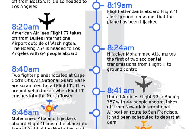 A timeline of events that took place during the 9/11 attacks (JPI Media)