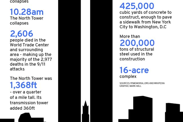 There were 110 floors in each of the Twin Towers that were destroyed on September 11, 2001 (image: NationalWorld/Mark Hall)
