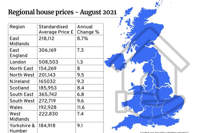 Regional house prices - August 2021. (Graphic: JPIMedia / Kim Mogg)