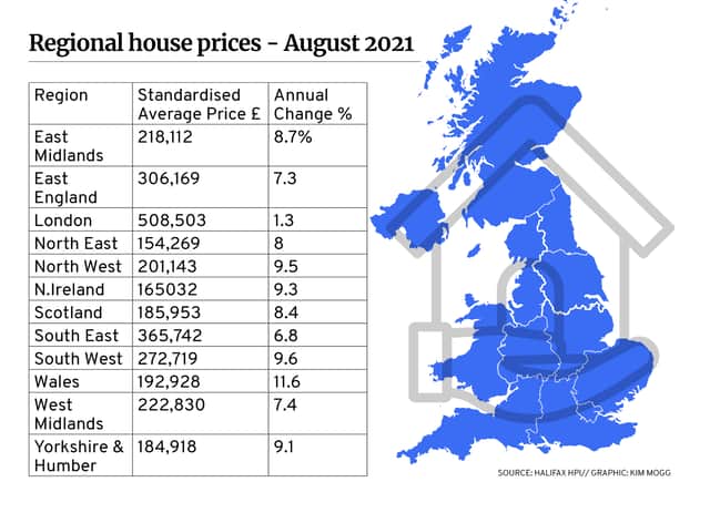 Regional house prices - August 2021. (Graphic: JPIMedia / Kim Mogg)