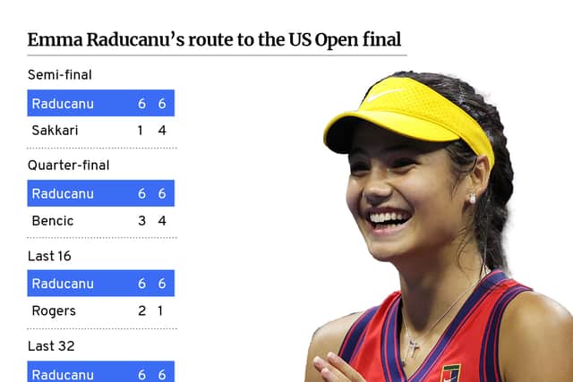 Emma Raducanu’s route to the US Open 2021 women’s final. (Graphic: Mark Hall / JPIMedia)