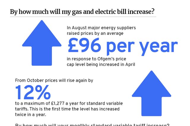 A graphic showing how much energy bills will rise when the price cap increase comes into effect in October 2021. (JPI Media)