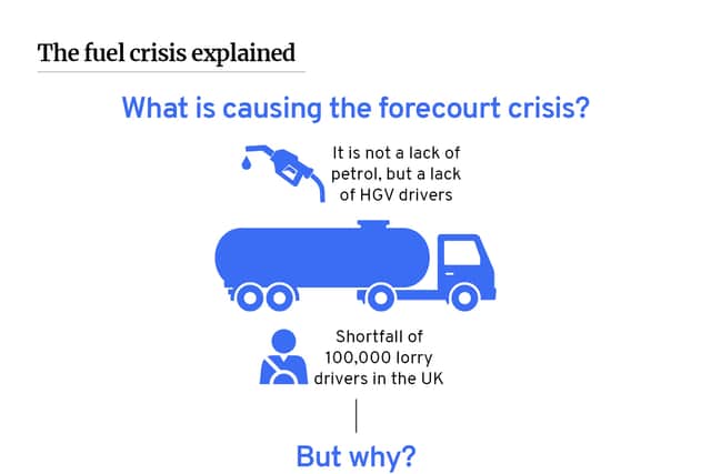 The fuel crisis explained. (Graphic: Mark Hall / JPIMedia)