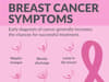 Breast cancer awareness month: symptoms, signs, how to check for a lump, when to get screened and treatments