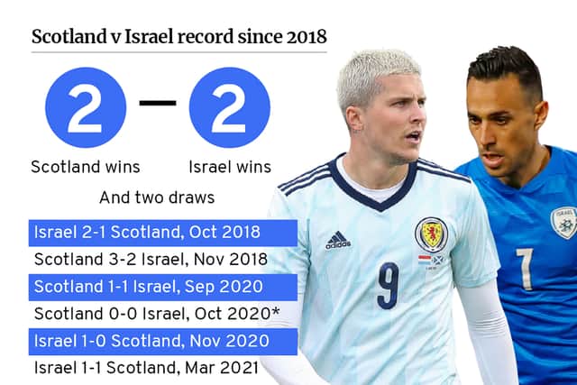 The Scotland and Israel national men’s football sides have met six times in three years with little to separate them across the multiple fixtures 