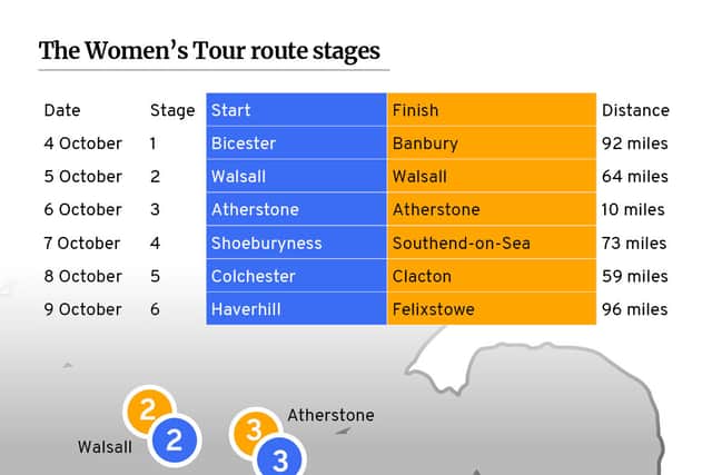 The Women’s Tour of Britain is underway this week with six stages
