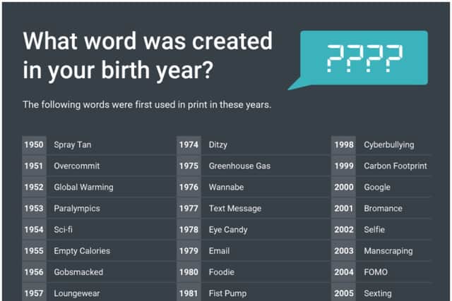 Thousands of words are added to the English language every year (Picture: Preply Words)