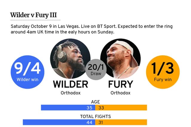 Factfile on Fury vs Wilder III. (Graphic: Mark Hall / JPIMedia)