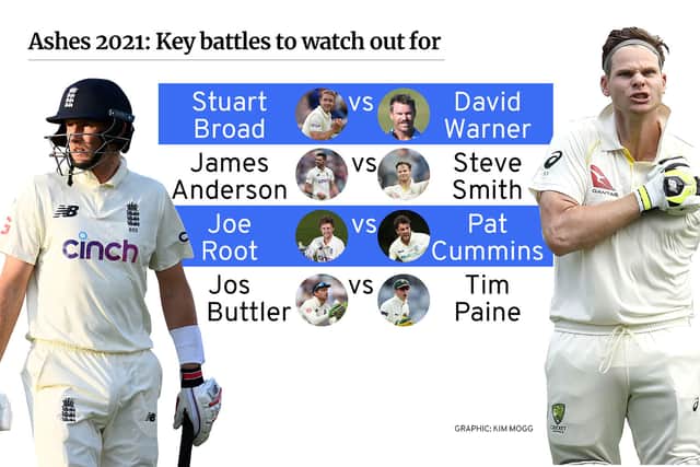 Likely battles in the upcoming Ashes test series 2021/2022