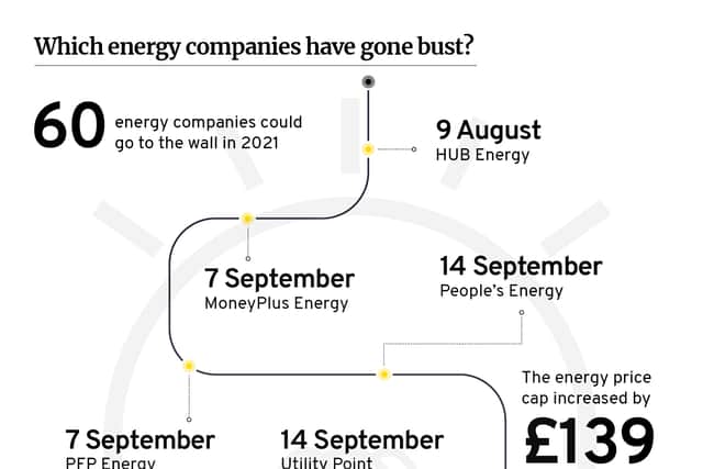 The energy firms to have gone bust in recent weeks amid soaring wholesale gas prices. (Graphic: Mark Hall / JPIMedia)