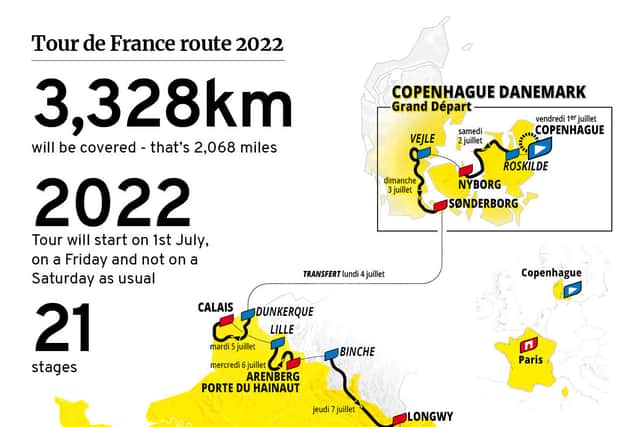 2022 Tour de France route 