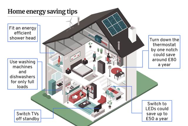 Home energy saving tips. (Graphic: Kim Mogg / JPIMedia)