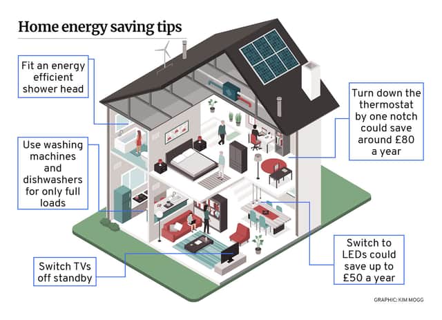Home energy saving tips. (Graphic: Kim Mogg / JPIMedia)