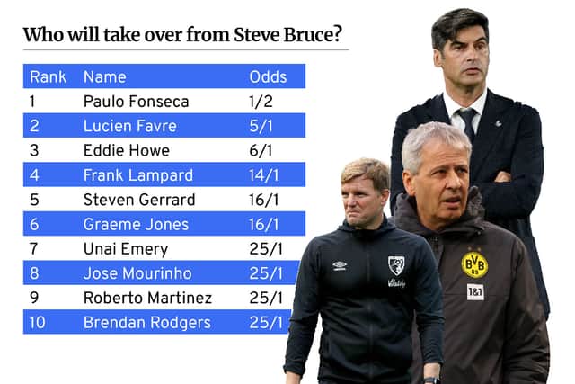 Who will take over from Steve Bruce at Newcastle United? (Source: William Hill / Kim Mogg)