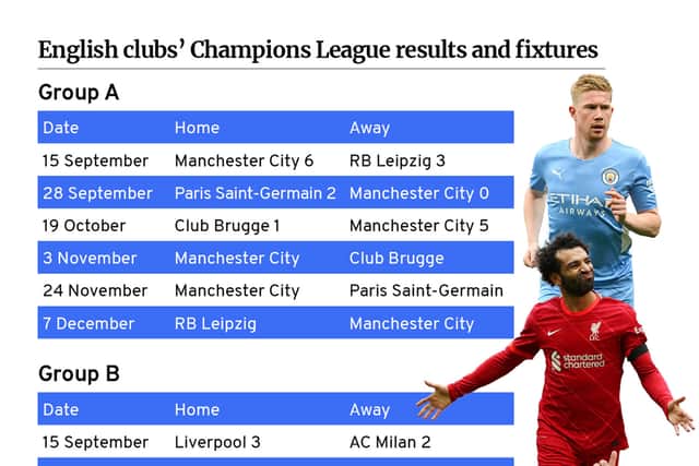 Scores and upcoming fixtures for English clubs in UEFA Champions League. 