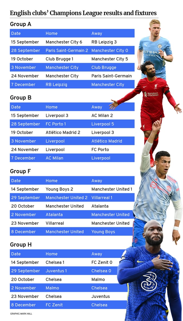 Uefa champions league fixtures 2021/22