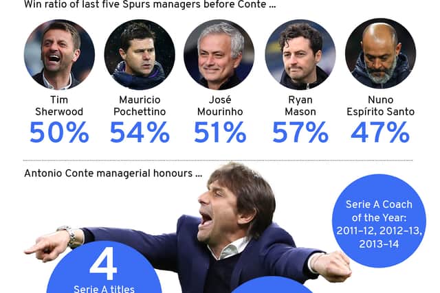 Antonio Conte’s managerial history ahead of new role at Spurs
