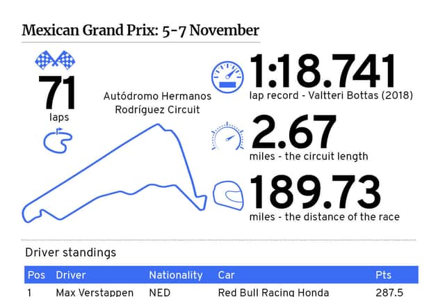 Mexican Grand Prix facts. (Graphic: Mark Hall / JPIMedia)