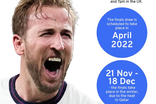 England’s World Cup qualifying group stage explained
