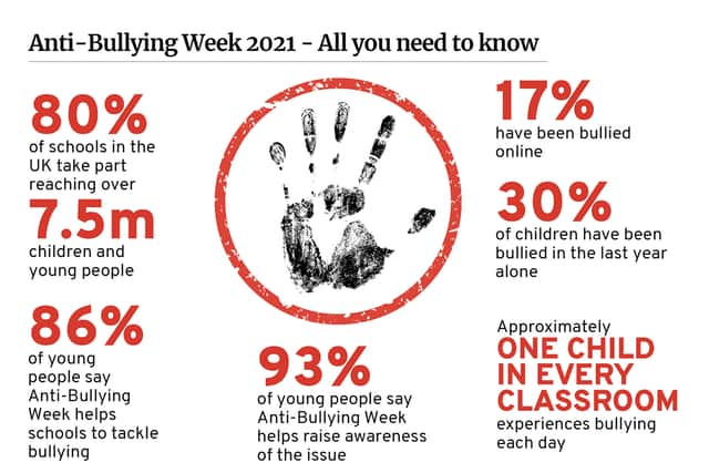 Anti-Bullying Week takes place from 15 to 19 November 2021 (Graphic: Kim Mogg/JPIMedia)