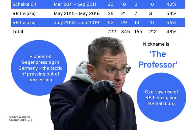 Ralf Rangnick’s managerial career in numbers. (Graphic: Mark Hall / JPIMedia)