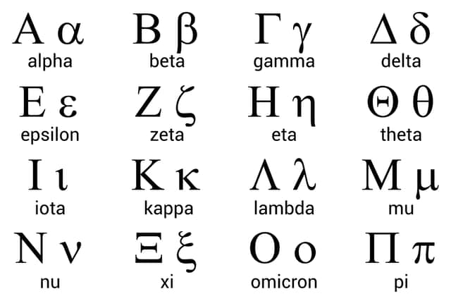 This is what the Greek alphabet consists of (image: Shutterstock)