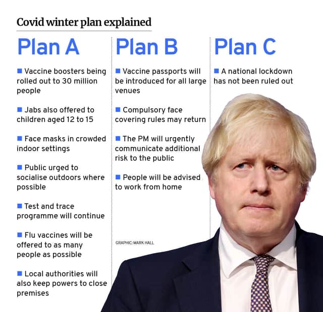 What are Plans A, B and C in England?