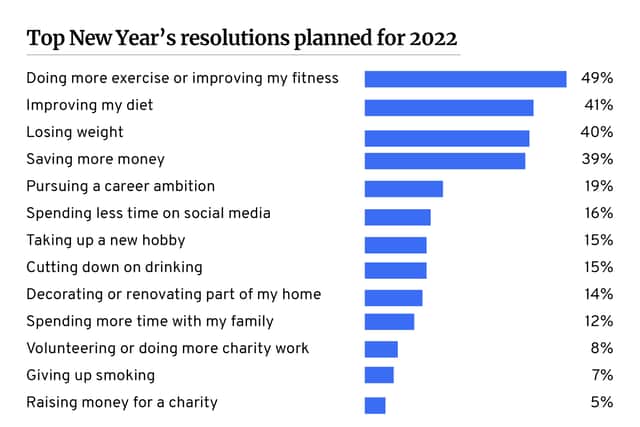 Will you be making a New Year’s resolution? (Graphic: Kim Mogg/JPIMedia)