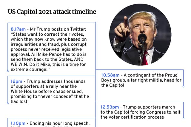 Timeline of events on 6 January 2021 at the US Capitol building in Washington DC. (Graphic: Kim Mogg)