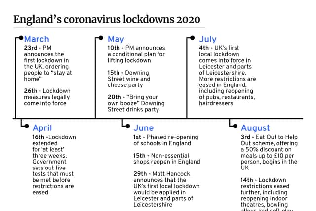 What was the Government saying in May 2020 during month of No 10 garden ...