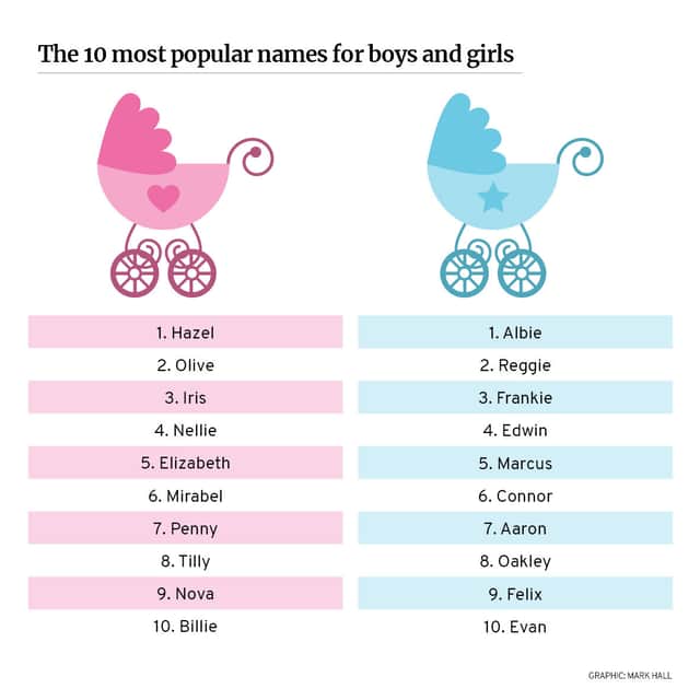 The baby names set to be big in 2022