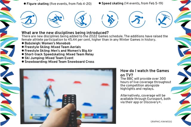Everything you need to know about the Winter Olympics 2022 (Graphic: Kim Mogg)