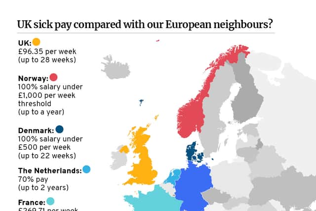 How does UK statutory sick pay compare to similar schemes in other European nations? (graphic: Mark Hall)