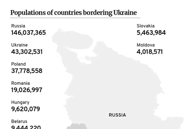 Countries bordering Ukraine.