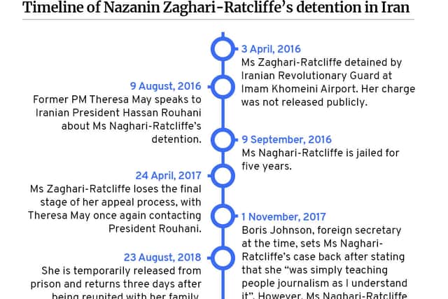 Timeline of Ms Zaghari-Ratcliffe’s detention in Iran. (Credit: JPIMedia/ Mark Hall)