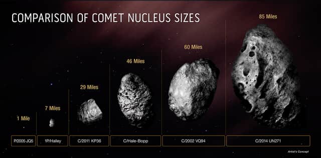 An artist’s impression image comparing the size of comets with that of C/2014 UN271, the largest ever observed (Image: Nasa)