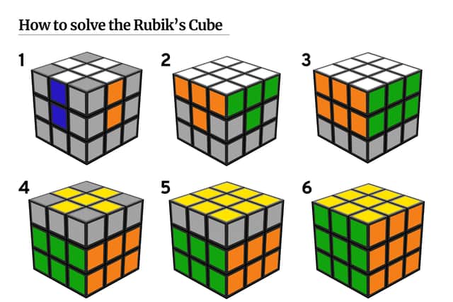 Rubik's Cube - the yellow cross from the L shape 