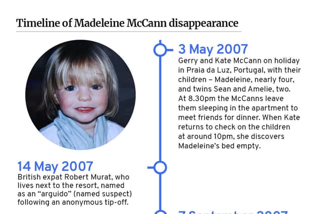 Timeline of events in the Madeleine McCann case.
