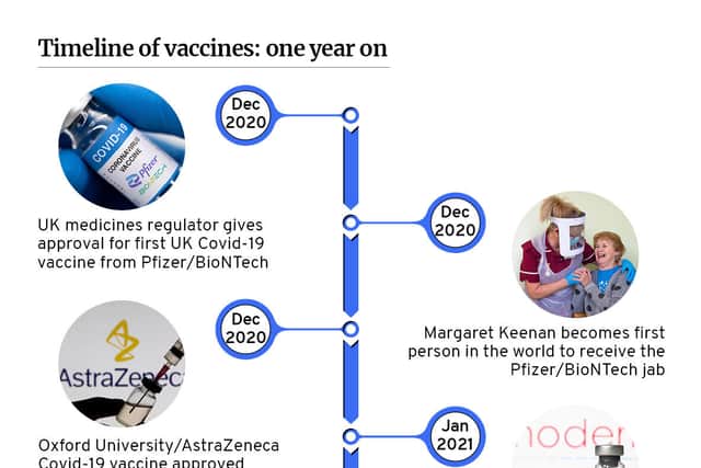 A timeline of the Covid vaccine rollout in the UK