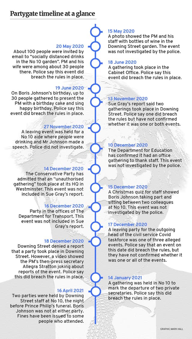 Timeline of how Partygate unfolded.