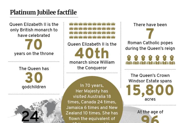 Queen's Platinum Jubilee factfile.