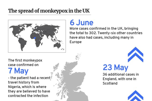 Monkeypox cases in the UK are continuing to rise