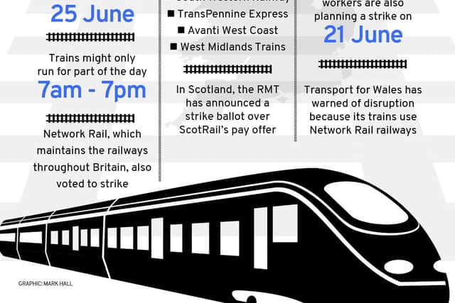 Rail strike when is it and how could it impact you? (Pic: National World/ Mark Hall)