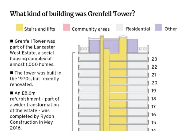 What kind of building was Grenfell (NationalWorld / Mark Hall)