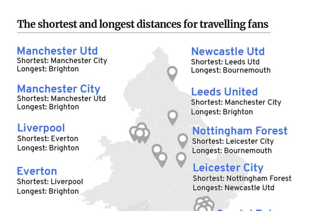Shortest and longest trips for away fans in the 2022/23 Premier League season