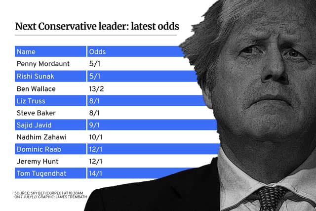 The early odds on who could be the next Conservative leader (NationalWorld / James Trembath)