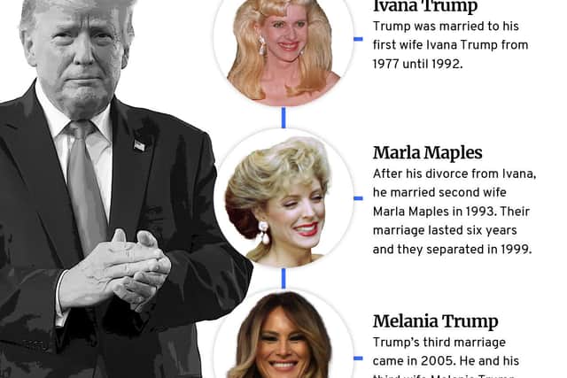 Timeline showing Donald Trump’s wives.