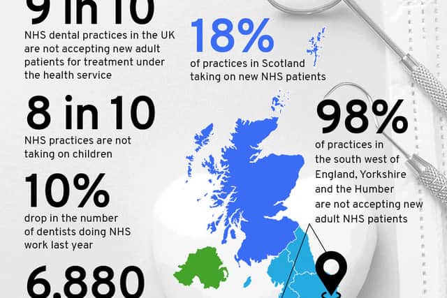 The British Dental Association (BDA) and BBC identified 8,533 dental practices across the UK that were believed to hold NHS contracts